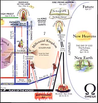 essays on the book of revelation essays on the book of revelation