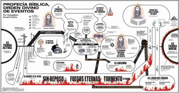 Bible Prophecy Chart - Spanish, 11 X 17 inches<br> by: Evangelist Donald Perkins