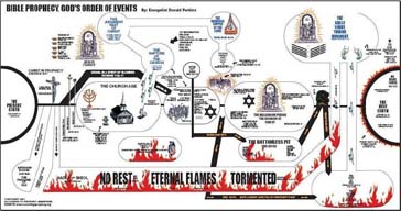 Bible Prophecy Chart, 11 X 17 inches<br> by: Evangelist Donald Perkins