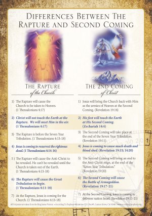 Differences between the Rapture & Second Coming Study Guide